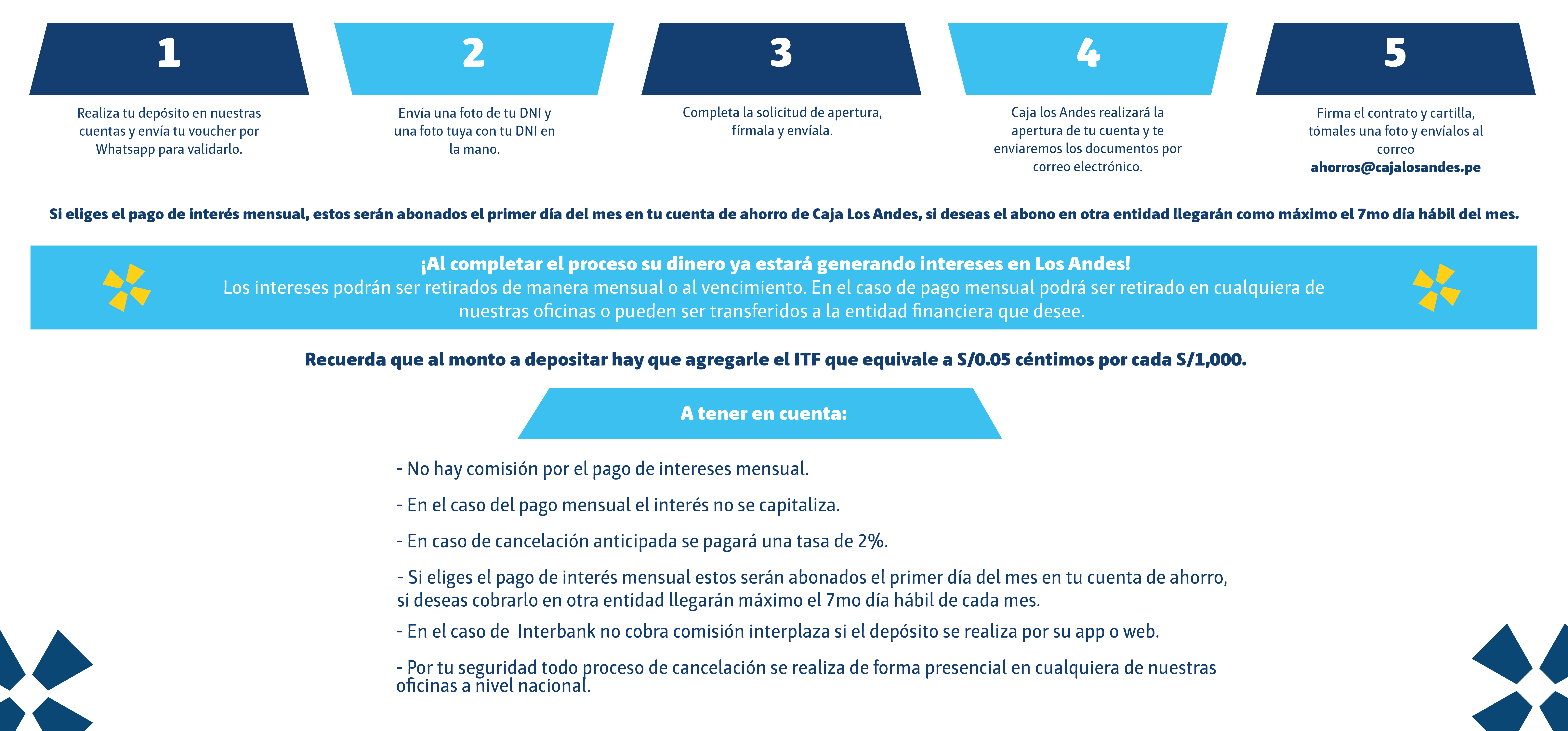 apertura no presencial