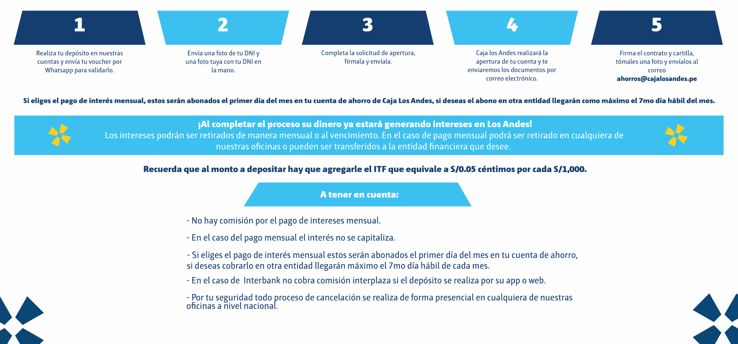 apertura no presencial